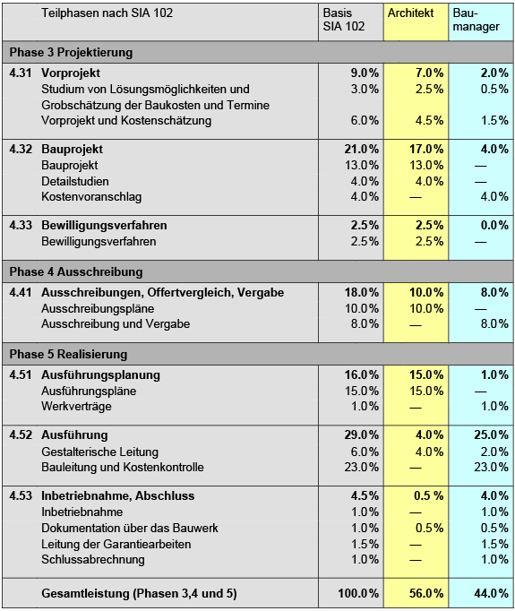 11-3-2018_arch_arbeit_aufteilen_1