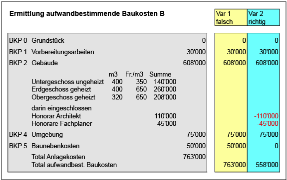 11-3-2018_aufwandbest_baukosten_1