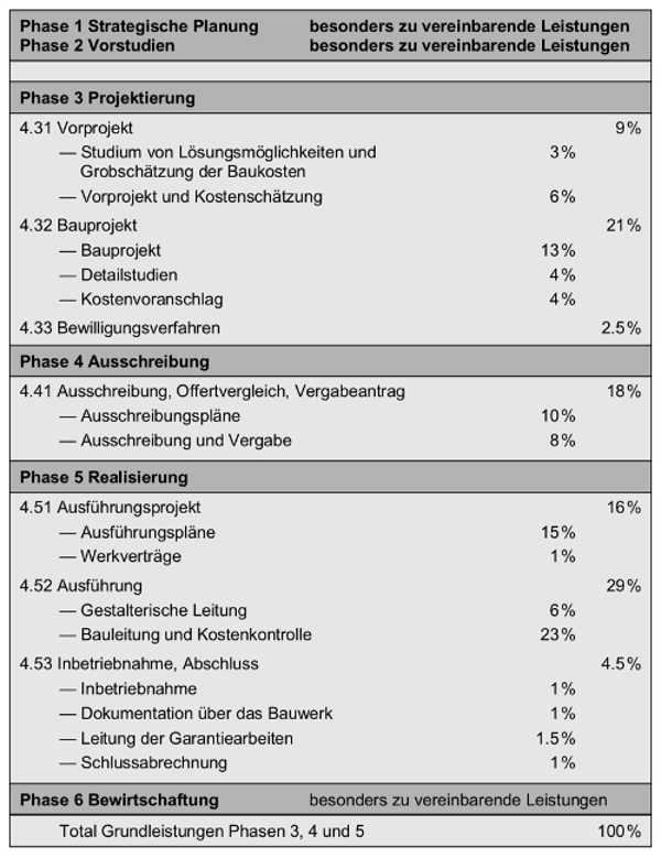 19-12-2018_kein_SIA_Vertrag_1