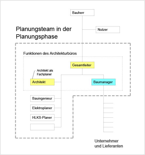6-9-2018_gesamtleitung_1