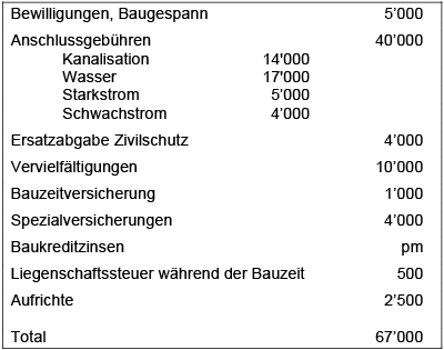 7-9-2018_baunebenkosten_1