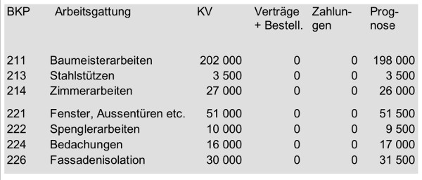 2-6-2021_kv_baubeginn