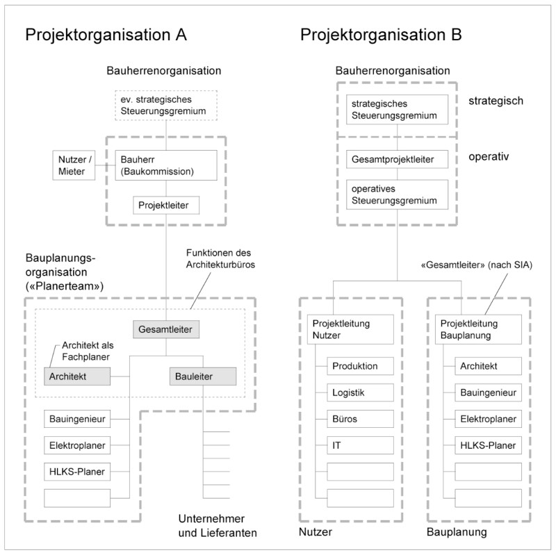 2-6-2021_projektorganisation