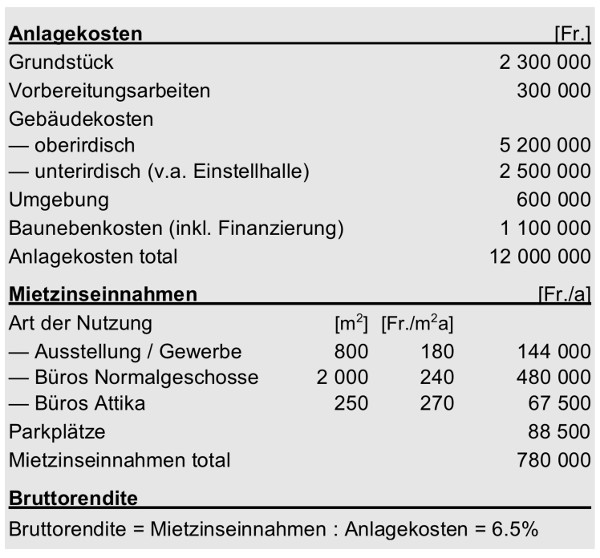 2-6-2021_wirtschaftlichkeit